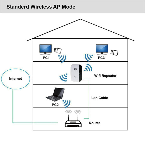 300M Wifi Repeater