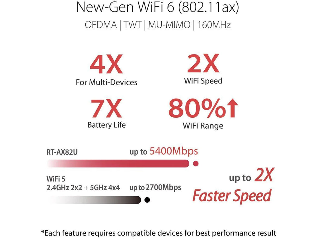 RT-AX82U AX5400 Dual-Band Wifi 6 Gaming Router, Game Acceleration, Mesh Wifi Support, Lifetime Free Internet Security, Dedicated Gaming Port, Mobile Game Boost, MU-MIMO, Aura RGB
