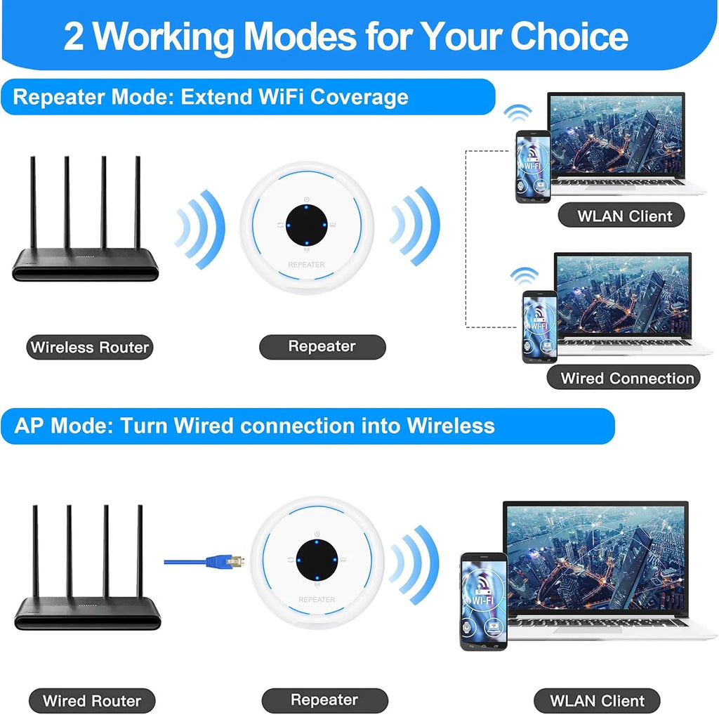 Wifi Extender Signal Booster for Home: Wireless Internet Repeater Range Coverage up to 6500 Sq.Ft and 30+ Devices Internet Extender for House Wireless